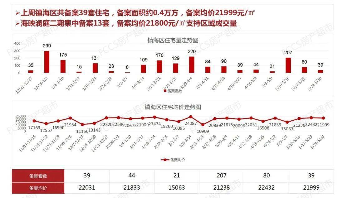 越南2021年5月gdp_今年前5个月越南宏观经济报告