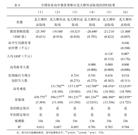 超级中学之罪 教育垄断程度的提高 会显著降低本省高中质量 大学