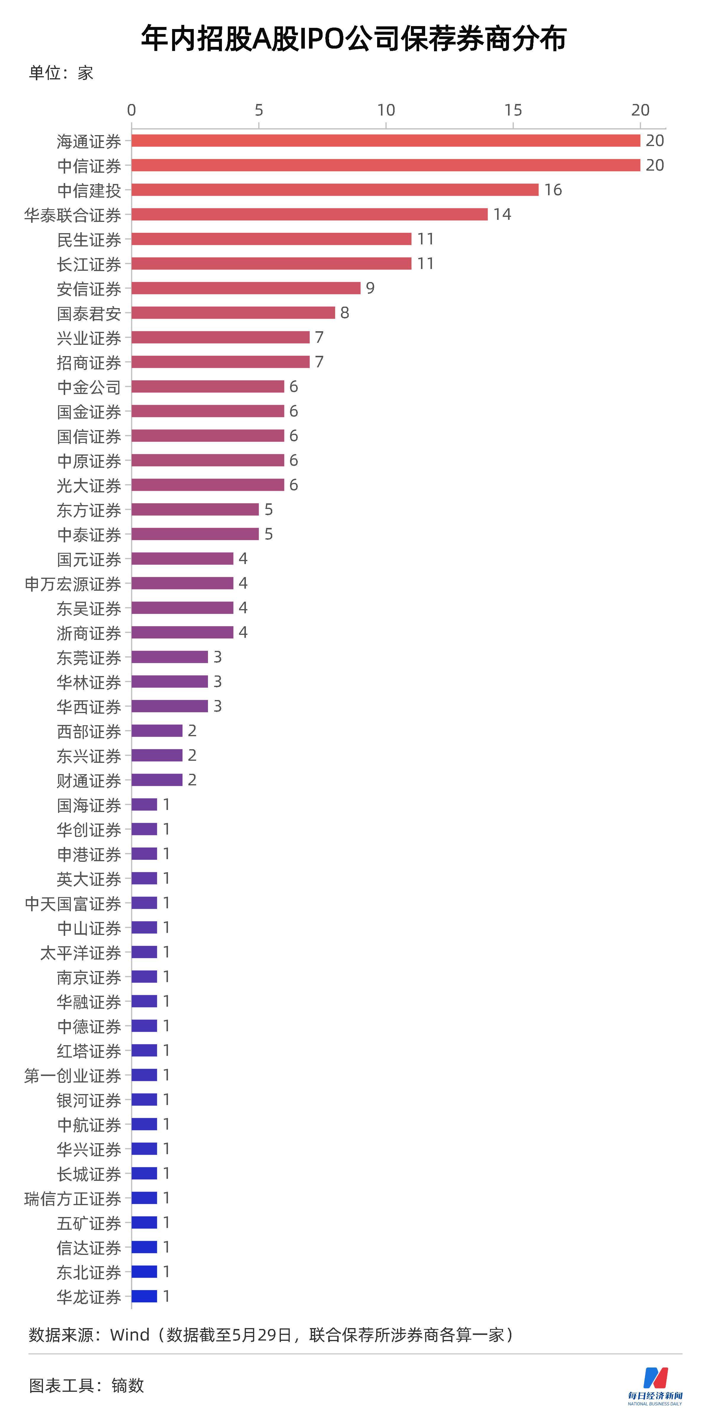 Ectenia有人口100人_六度人和EC 张星亮 只有商业软件才能体现SaaS的价值