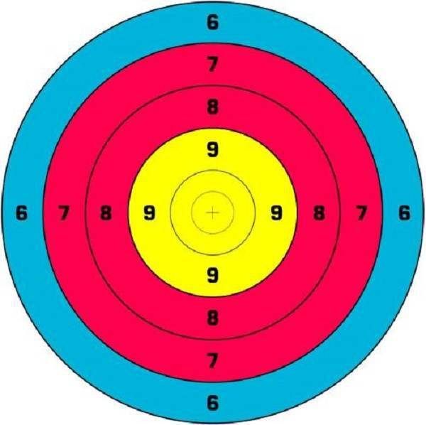 不过在这个过程之中,许多因素都会对弹着点造成不利影响,增加子弹散布
