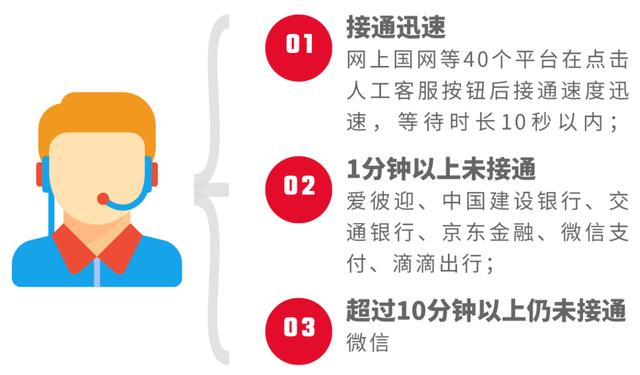 天舟二號發射成功，中國開啟平民太空旅遊計劃；監管點名微信人工客服；任正非：華為應聚焦鴻蒙軟體業務｜極客早知道 科技 第3張