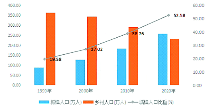 恭城人口_官宣丨桂林人口普查结果公布,男女比例,年龄构成,辖区分布数据都在