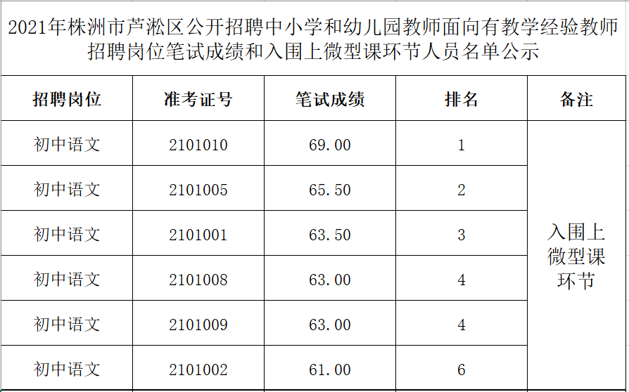 株洲人口2021_株洲市第七次全国人口普查公报(2)