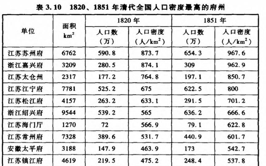 香港人口密度排名2021_福建省宁德市蕉城区号属于哪个街道(3)