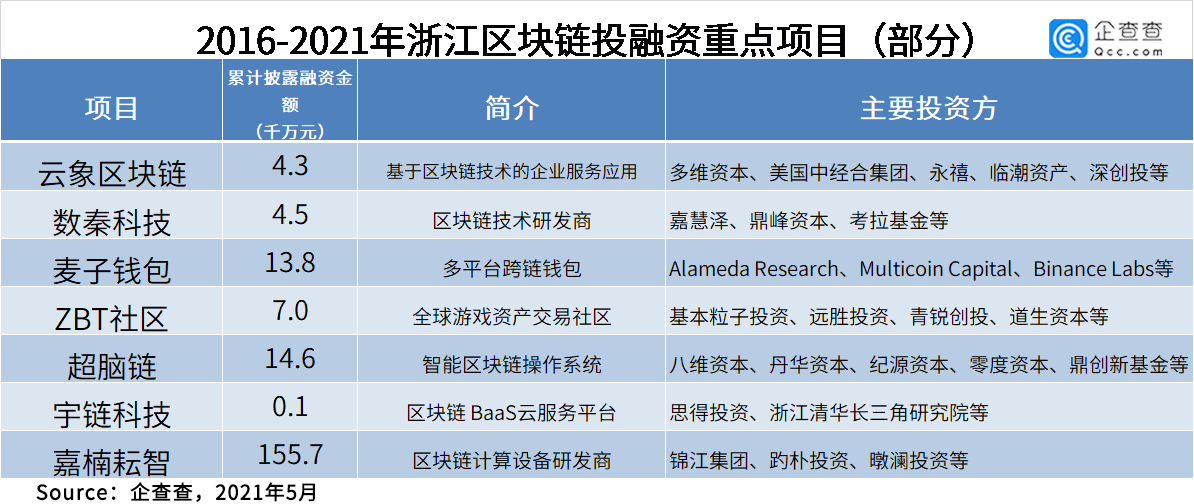 2021gdp各省最终核实_2021一季度各省份GDP排名 最新统计(3)