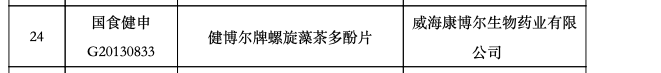 百合股份IPO：保健品贴牌“想贴就贴” 批号过期仍在用？ (图6)