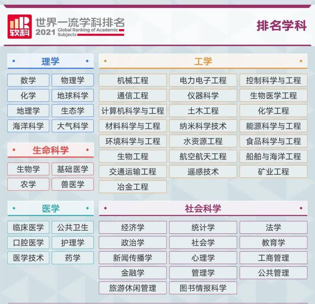 澳洲大学排名榜_苏州大学排名榜(3)