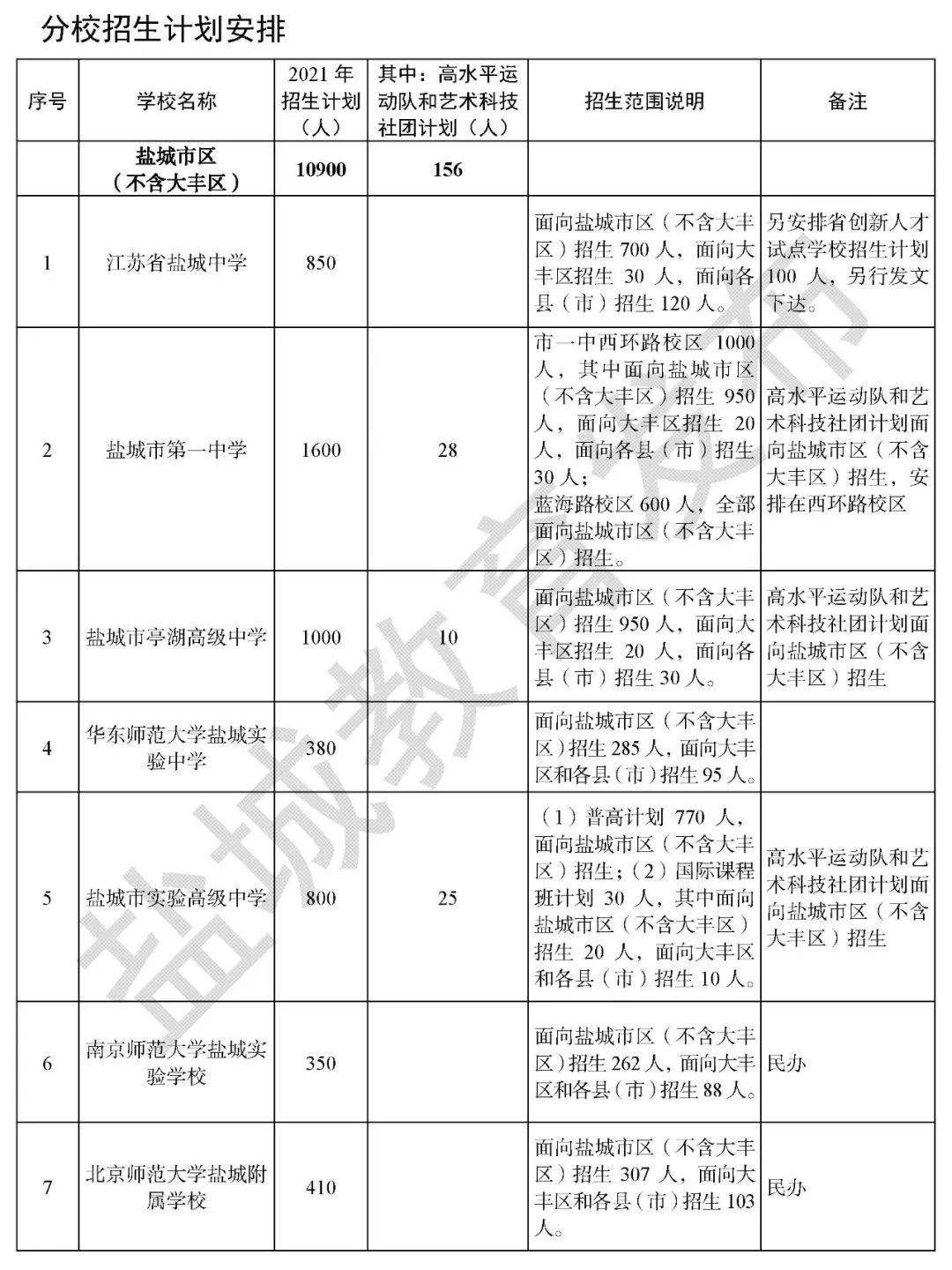 响水人口2021_每日互动 2021年 五一 假期旅游数据报告(3)