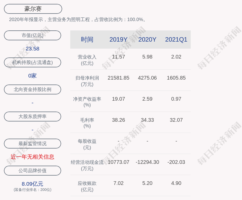 豪尔赛 收到项目中标通知书 中标金额约1 25亿元 照明