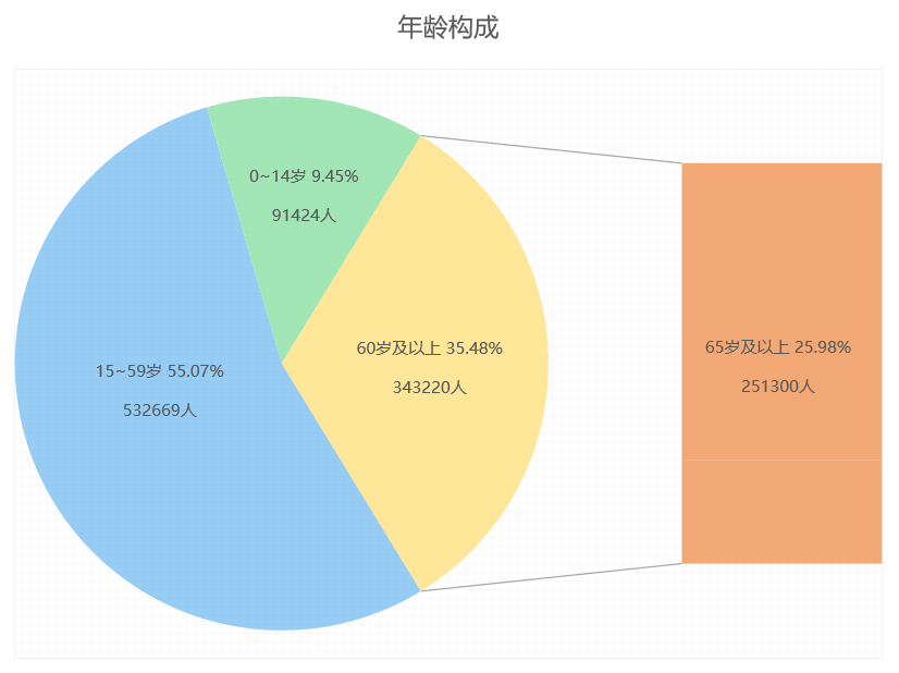 促进人口长期均衡发展_人口均衡 新时期人口国情下的最优选择(2)