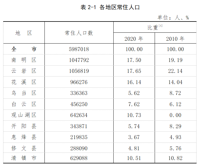 甘姓全国有多少人口_广东人口数据公布 梅州有多少人口 看这里(2)