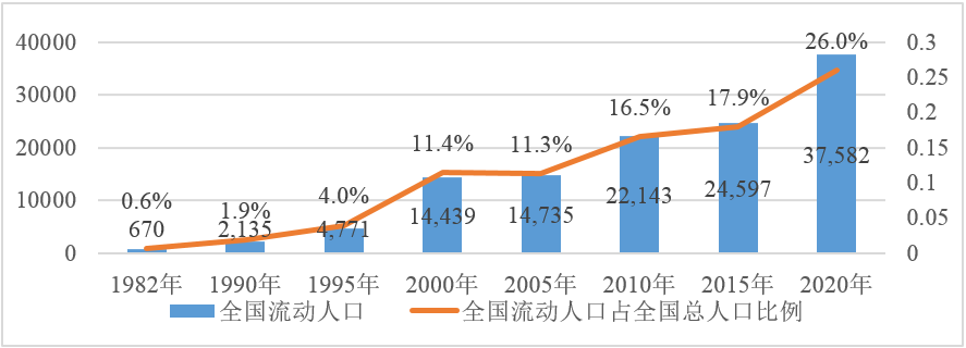 人口志丨七普數據昭示的我國人口流動新趨勢