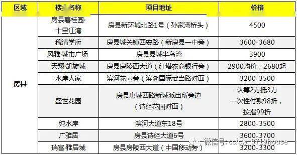 房县gdpvs竹山gdp_湖北12个没通铁路的小县,17年GDP都不足百亿,有你的家乡吗(2)