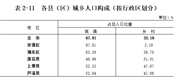 什么叫农村常住人口_新增2.4万人 衢州城市人口集聚开启加速模式