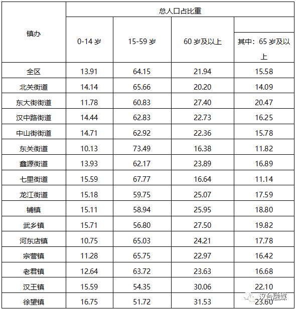 汉中有多少人口图片