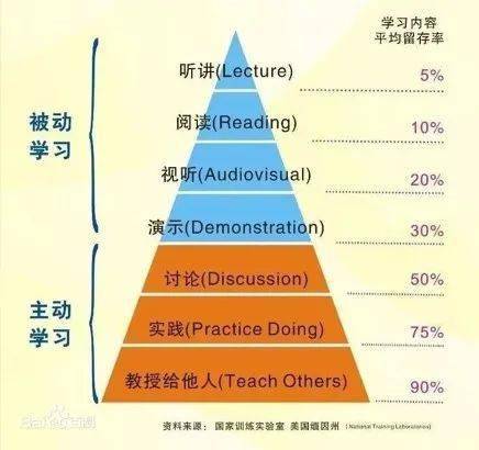 教育的人口功能_一个真正受过教育的人是怎样的 这是我见过的最好回答