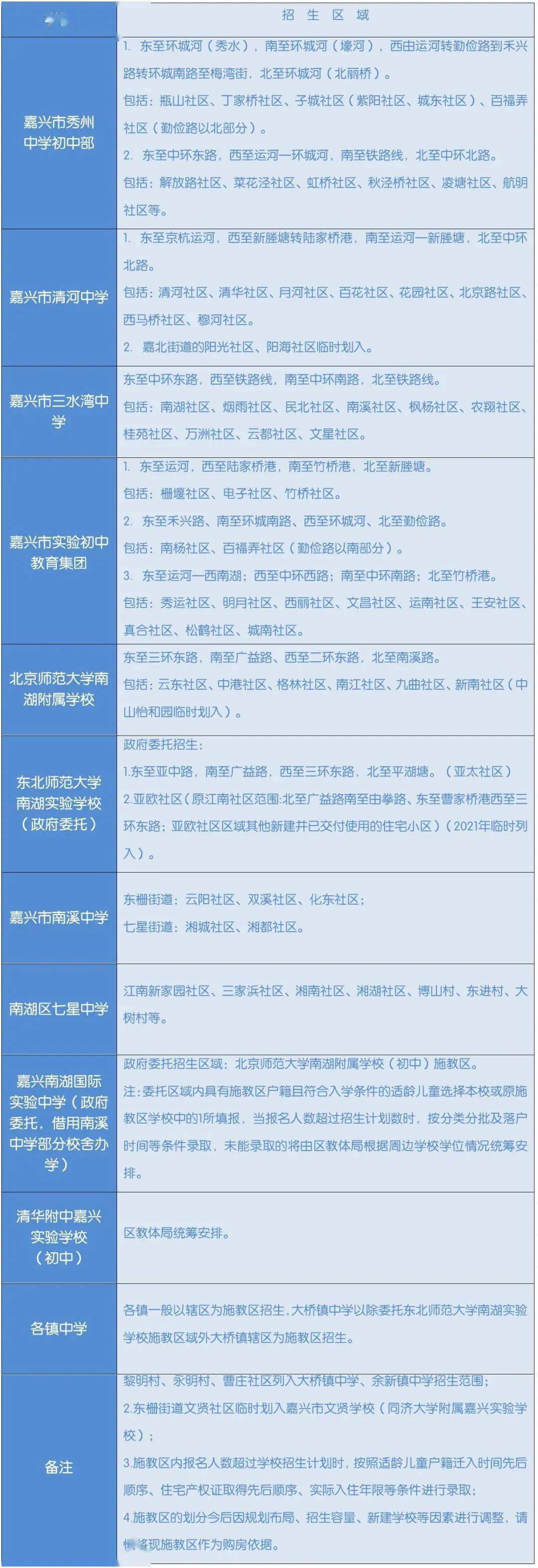 嘉兴市本级人口_重磅!嘉兴市本级中小学招生办法出炉