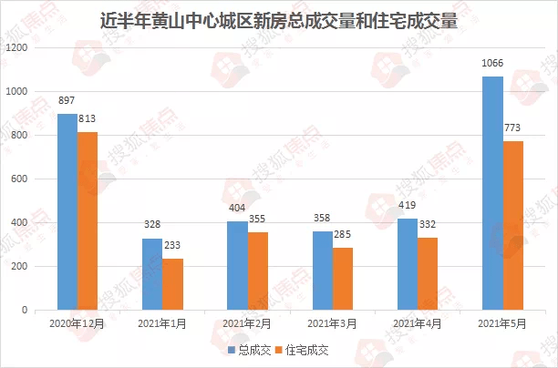 蜀山区gdp怎么只有一千多亿了_蜀山爆发 30个项目集中签约开工 总投资超200亿(2)