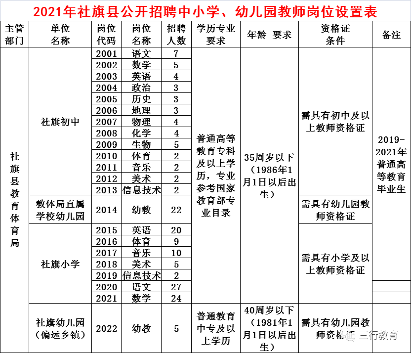 社旗人口_社旗县的GDP是多少 面积多大 人口是多少 附 南阳市各县市区