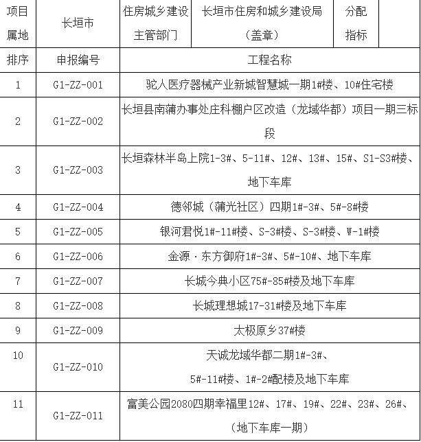 河南省长垣市2021年GDP_河南省各城市2021年第一季度城市GDP出炉