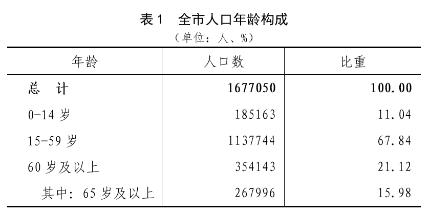 常熟人口_2022苏州常熟市事业单位招聘工作人员154人公告