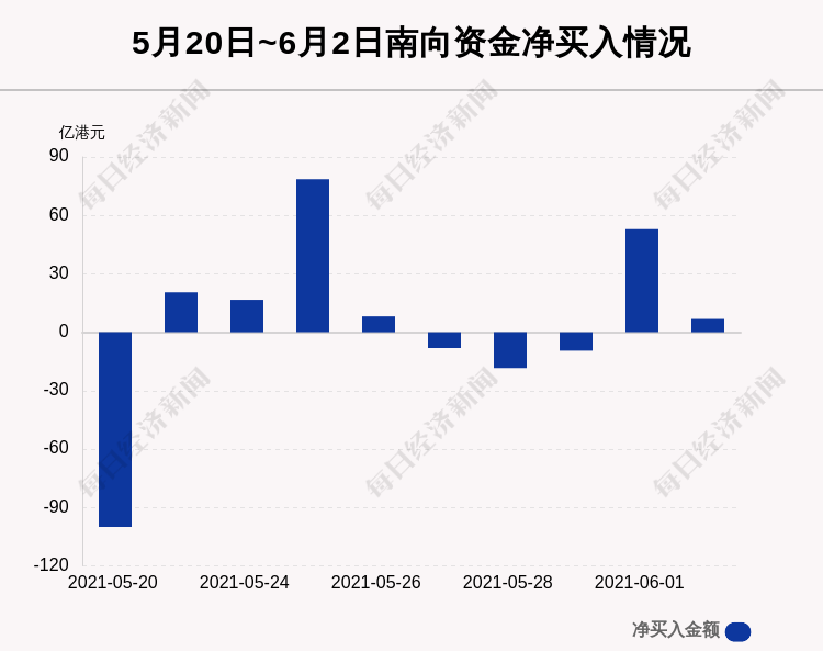 2021年昆明市晋宁区gdp_昆明市晋宁区一季度重大项目集中签约开工(3)