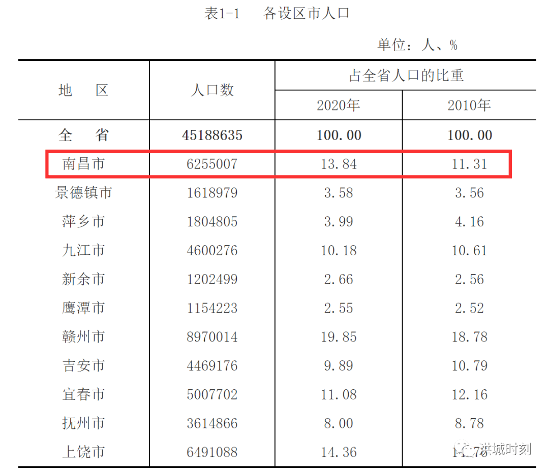 武汉人口排名_2019年武汉市各区人口排行,黄陂流出最多(2)