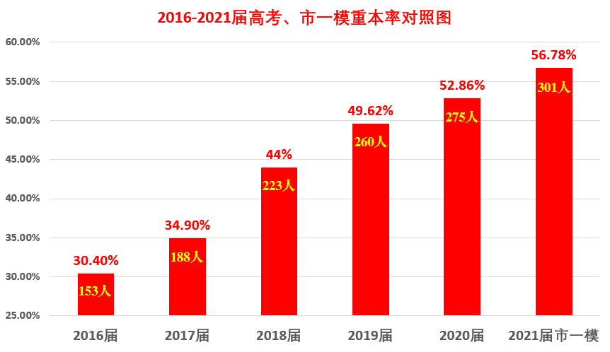 文武招聘网_桑植县民族文武学校招聘优秀教师(4)