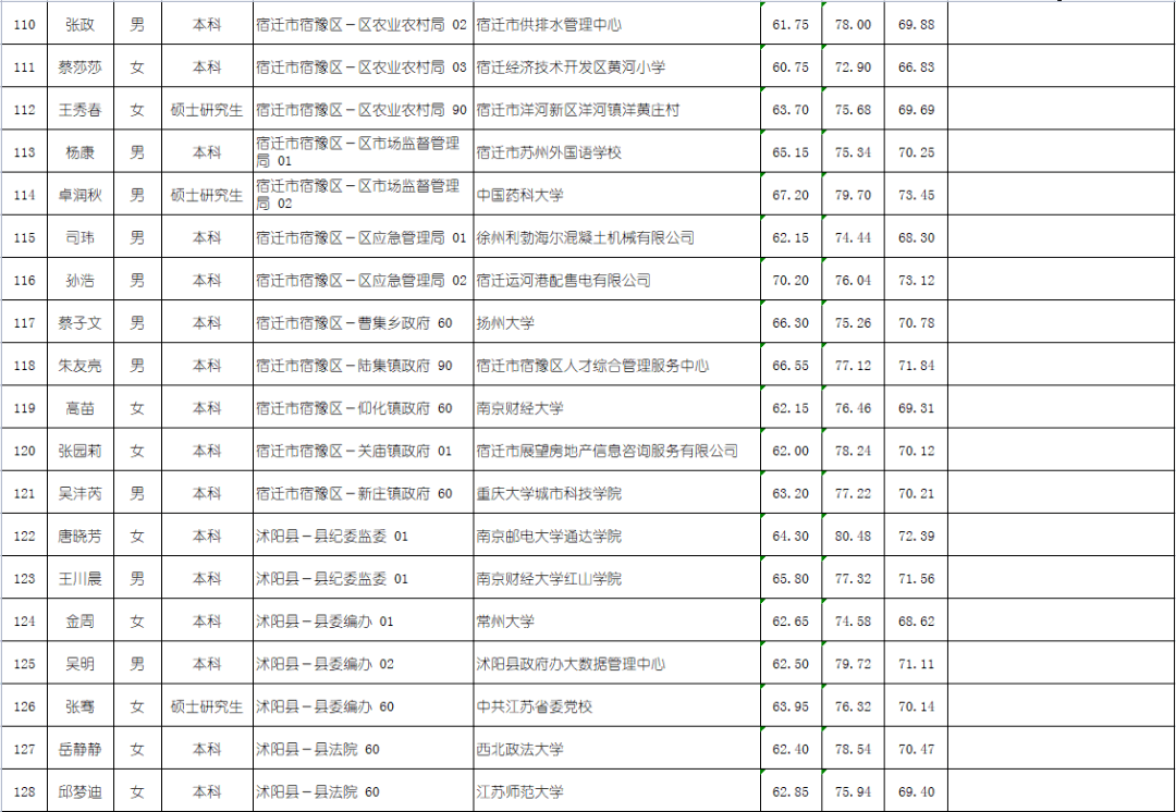 沭阳人口2021多少人口_无锡到沭阳一个人票价多少钱