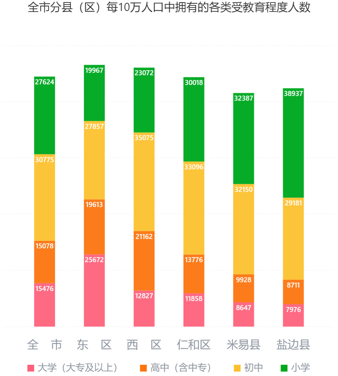 攀枝花人口_攀枝花市各区 县常住人口排名