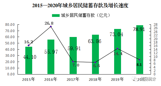 德州陵县的gdp2020年_2020年度全国百强县经济数据榜出炉 德州要加油啦(2)