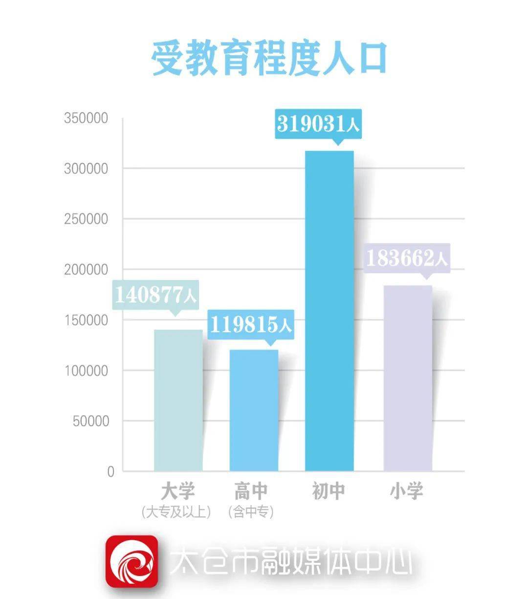 苏州昆山人口_昆山这10年,看到房价我不淡定了