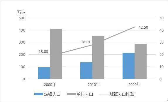 蒙城人口数_蒙城到底多少人 安徽县区常住人口排行榜刚刚出炉 咱排名竟然.(2)