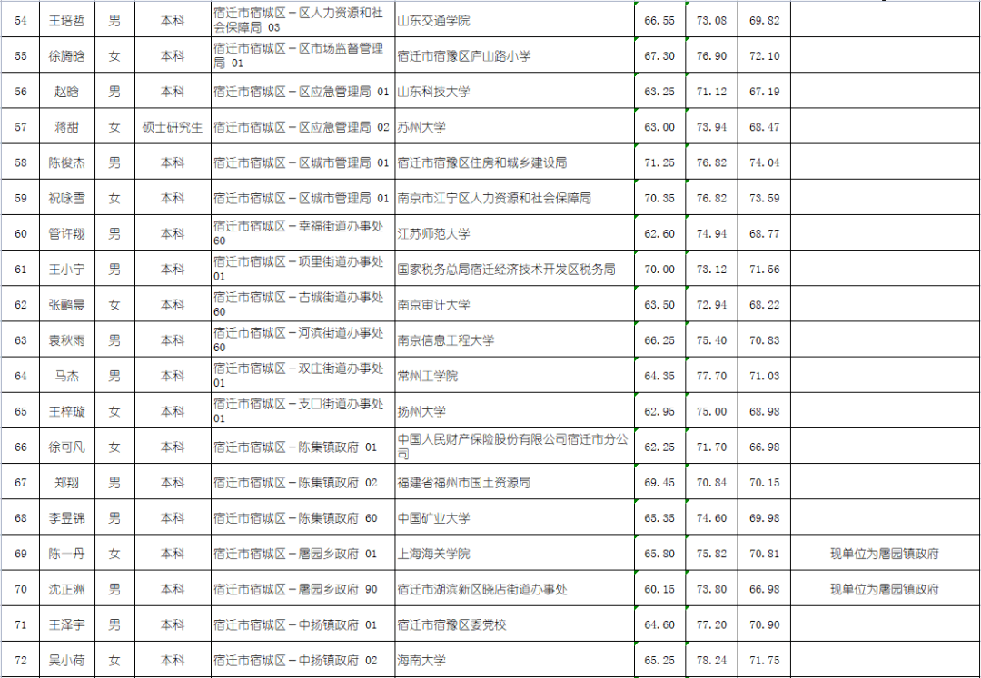 沭阳人口2021多少人口_无锡到沭阳一个人票价多少钱(2)