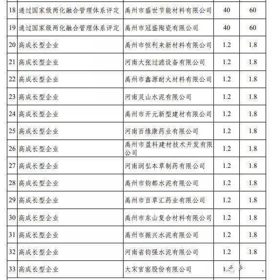 禹州市人口有多少_许昌市各区县 禹州市人口最多面积最大GDP第一,魏都区GDP最