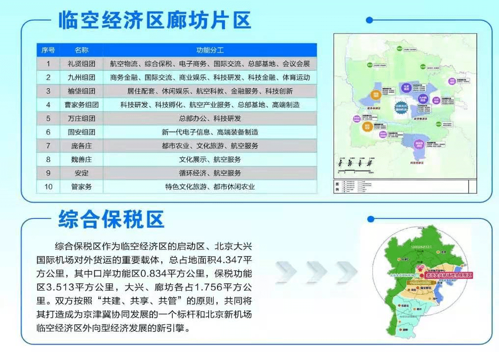 廊坊2025年城市规划图图片