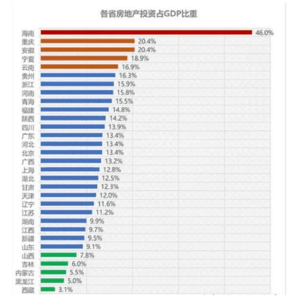 旅游业比房地产占gdp还高_房价神经病 又要 去库存 又是 买不起(3)