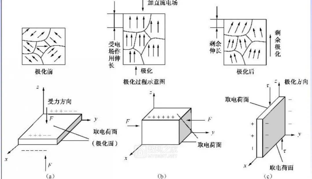 陶瓷滤波器内部结构拆解