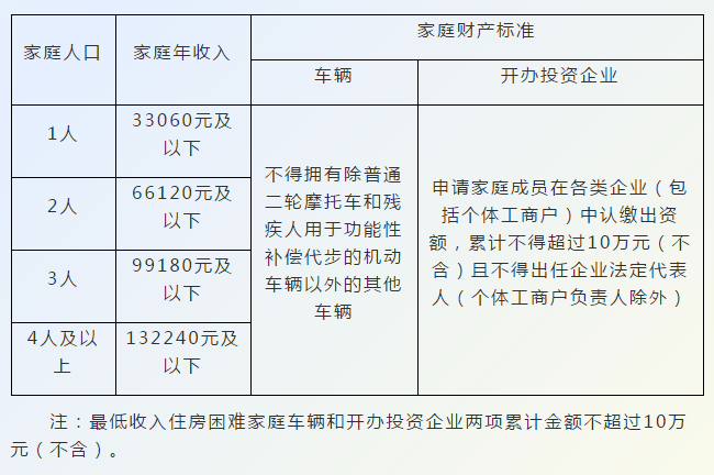 人均住房标准_人均住房建筑面积指(2)