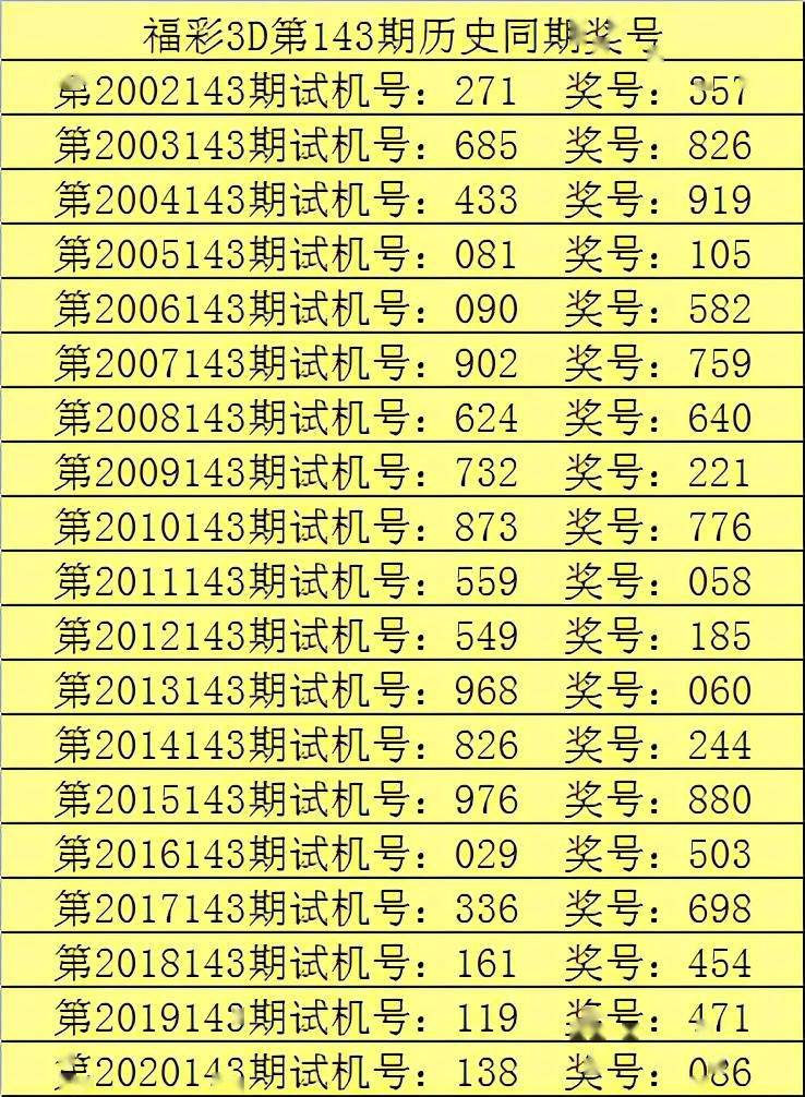 3d预测排行榜_146期李阳福彩3D预测奖号:双胆推荐