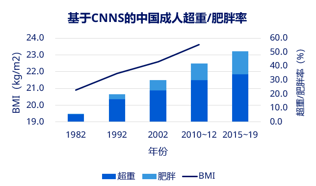 肥胖人群2017图片