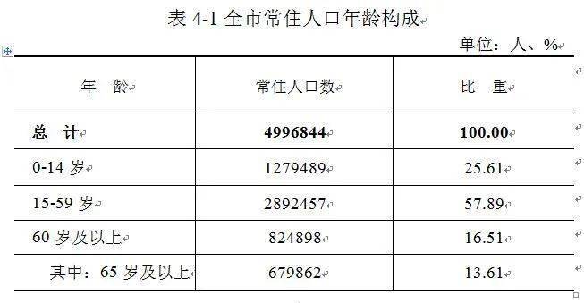 蒙城人口_最新 蒙城常住人口为1101640人 女性人口为...