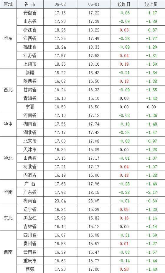 生猪价格下跌猪肉价格为何没降 e2c7b93351724d62b11a4ab74cfb1dcf.jpeg