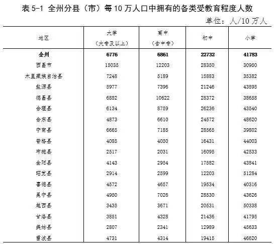 第6次人口普查结果_全中国那个省的人口最多(3)