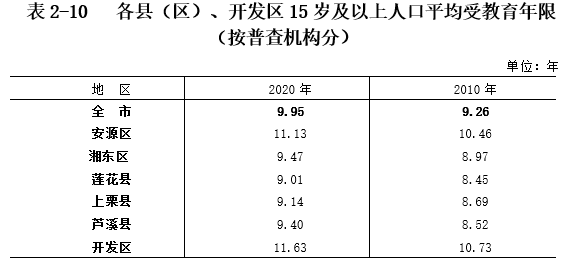 萍乡人口_2017年江西省萍乡市地区生产总值与常住人口情况分析