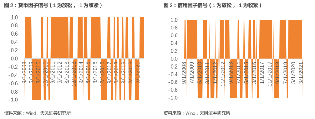 構建大類資產的