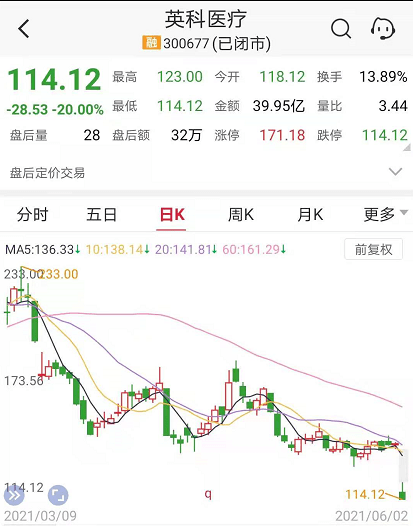 董事长套现_信用卡套现图片(2)