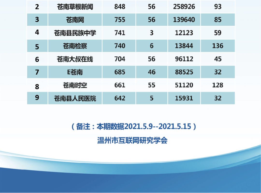 温州苍南2021的GDP_2017温州各县市区经济排名 GDP排行榜 查看 乐清市第一