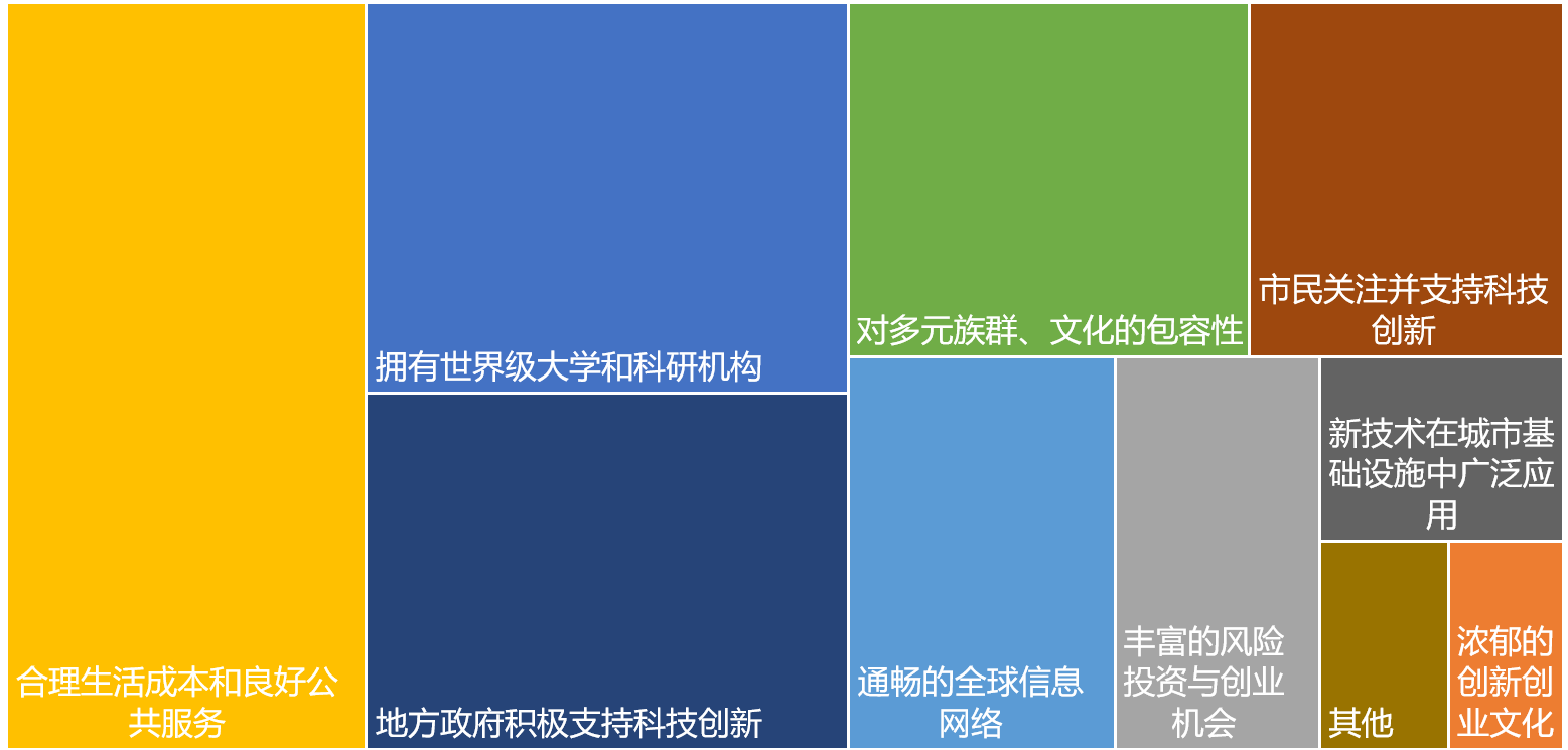 调查|上海为什么强烈吸引青年科学家？这份报告有详解