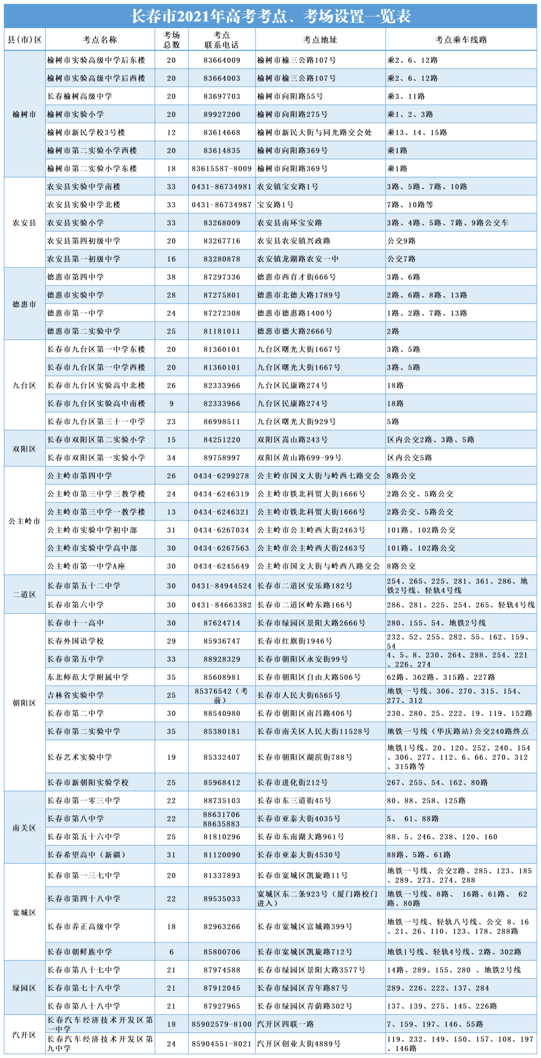 2021长春市各区gdp_2021年1季度宁波市及各区县 市 GDP(2)